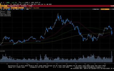 Weekly Market Commentary