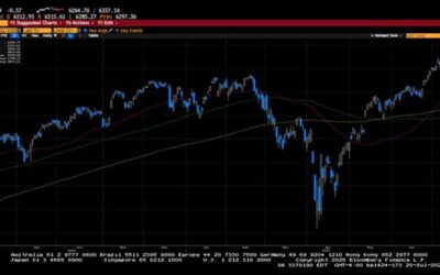 Weekly Market Commentary