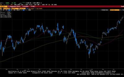 Weekly Market Commentary
