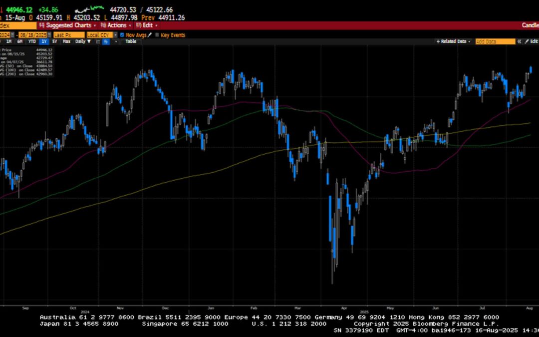 Weekly Market Commentary