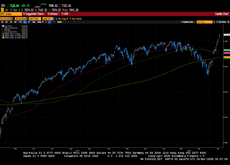 Weekly Market Commentary